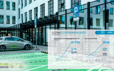 Czy w Polsce przeżywamy rozwój niskoemisyjnego transportu?