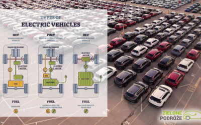 RODZAJE TRANSPORTU NISKOEMISYJNEGO